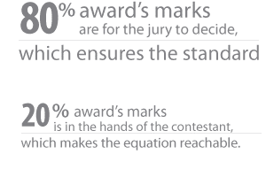 Award Marks